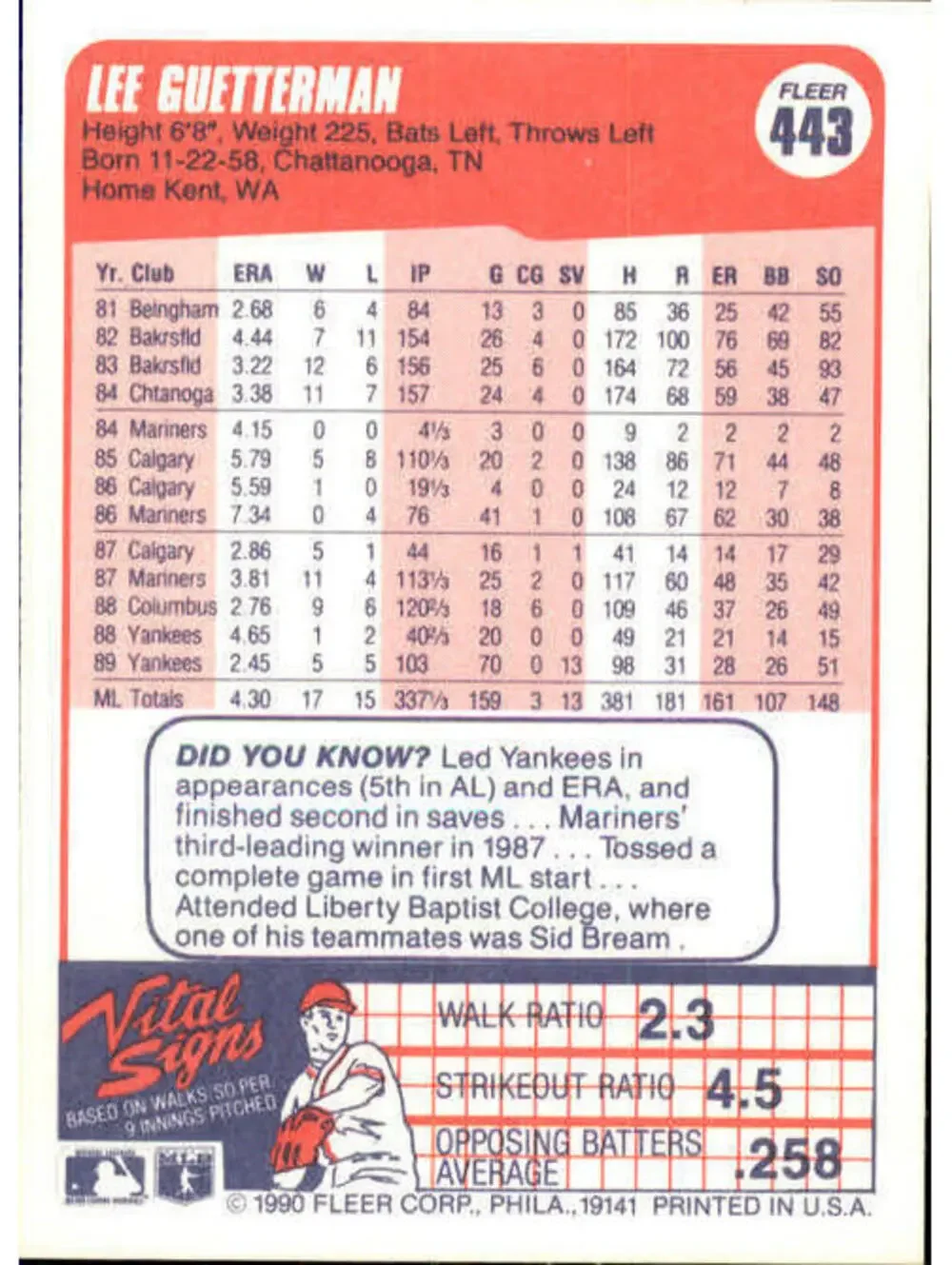 1990 Lee Guetterman Fleer Baseball Card #443